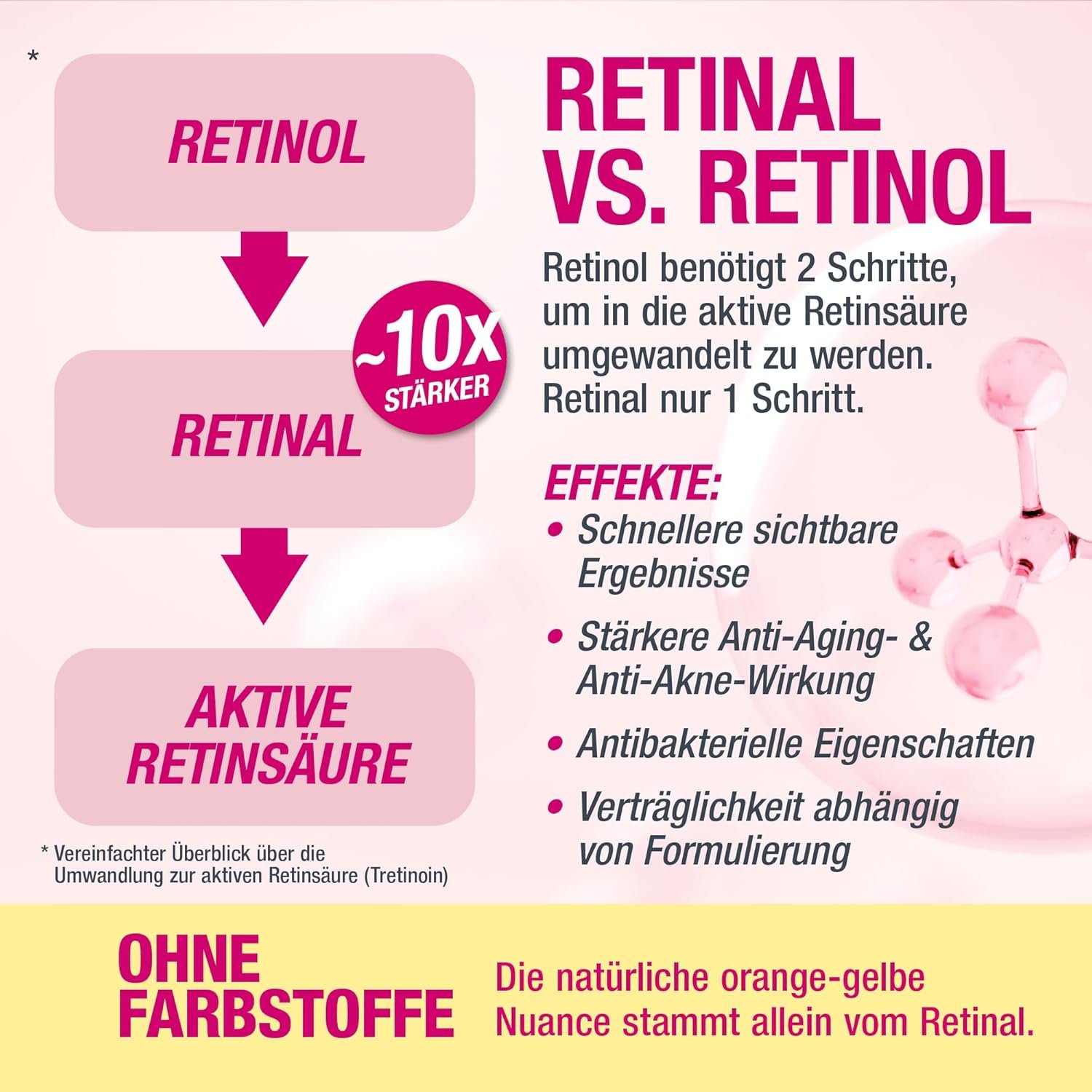 Pro Face Formula - Day & Night Serum - Bild 7